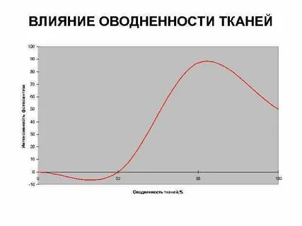 Зависимости на первое
