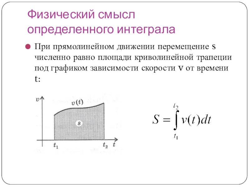 Площадь под графиком зависимости. Определенный интеграл площадь криволинейной трапеции. площадь криволинейной трапеции d определяется интегралом. площадь криволинейной трапеции д определяется интегралом. проекция перемещения численно равна площади под графиком скорости:.