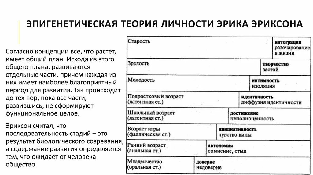 Эпигенетическая теория развития личности э Эриксона. Концепция психосоциального развития личности э Эриксона. Стадий развития личности по э.Эриксону. Эриксон доверие