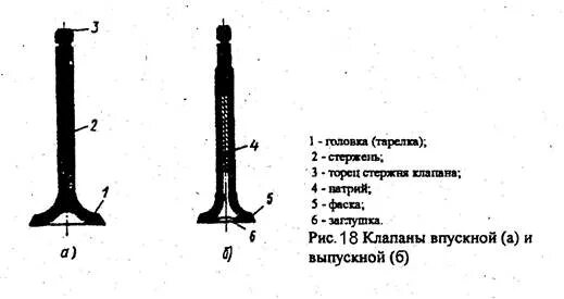 Как определить где впускной и выпускной клапан. Впускной и выпускной клапан отличия ВАЗ. Как различить впускной и выпускной клапан. Как понять впускной и выпускной клапан. Впускной и выпускной клапан отличия