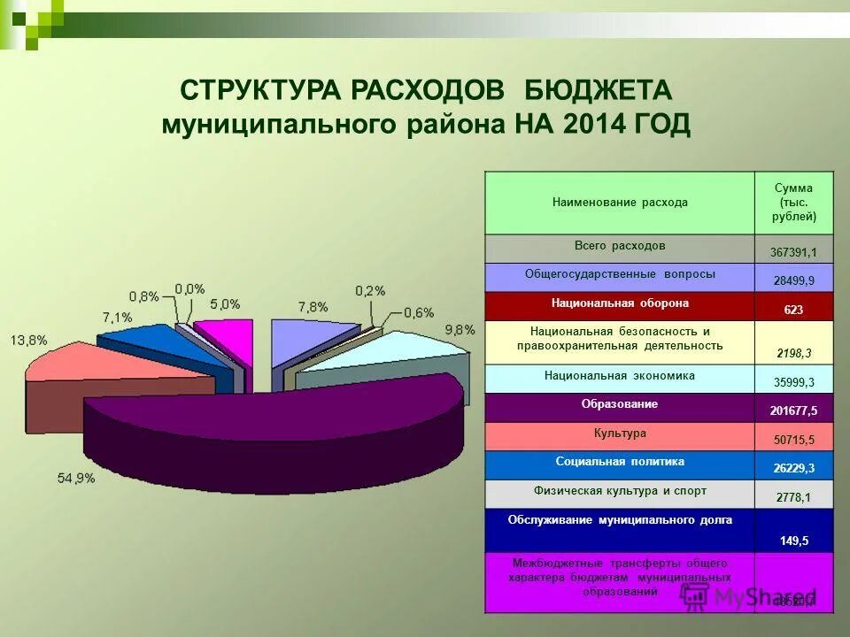 Источники финансирования регионального бюджета. Структура расходов проекта. Источники внутреннего финансирования дефицита бюджета. Источники финансирования дефицита бюджета. Финансирование расходов бюджета муниципального образования.