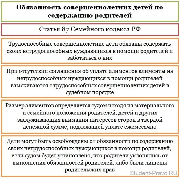 Находится на содержании родителей. Права и обязанности родителей семейный кодекс рф таблица. права и обязанности родителей и детей таблица. обязанности родителей по содержанию детей. право совершеннолетних детей.