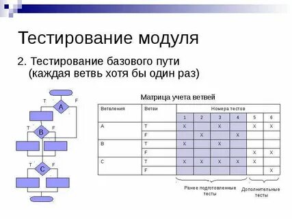 Количество тестирования