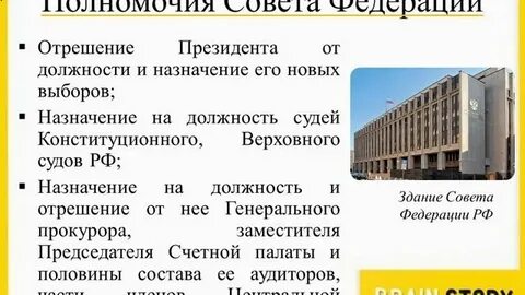 Полномочия тест егэ
