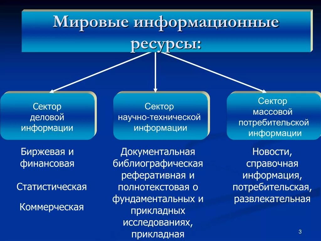 Производство социальной информации. Информационные ресурсы. Информационные ресурсы это в информатике. Информационные ресурсы подразделяются на. Byajhvfwbjyysthecehcs.