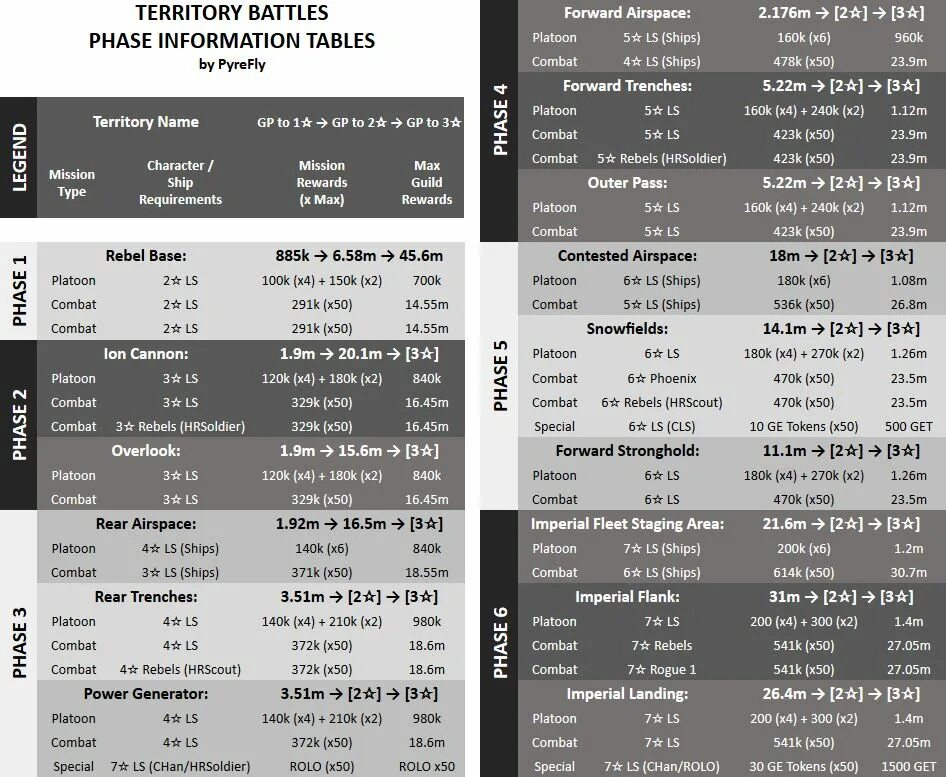 Info table