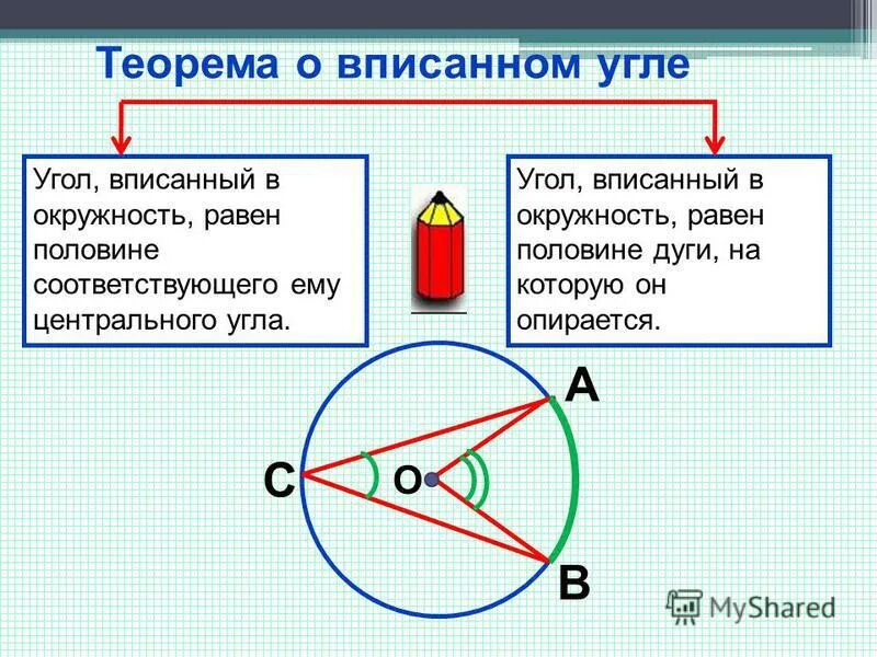 Дайте определение центрального и вписанного углов. Вписанные углы.. Вписанный угол окружности. Центральный и вписанный угол окружности. Вписанный угол равен половине дуги.