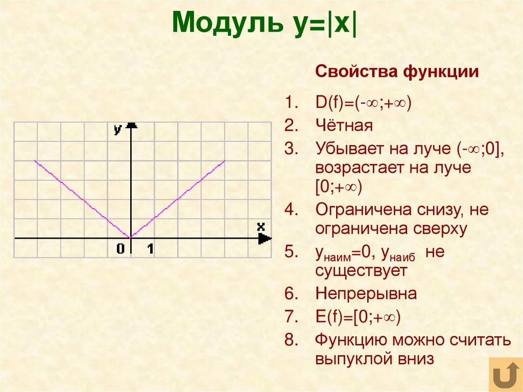 Чему равен график функции. Свойства функции модуля x. функция модуля свойства. функция с модулем ее свойства и график. модульная функция график и свойства.