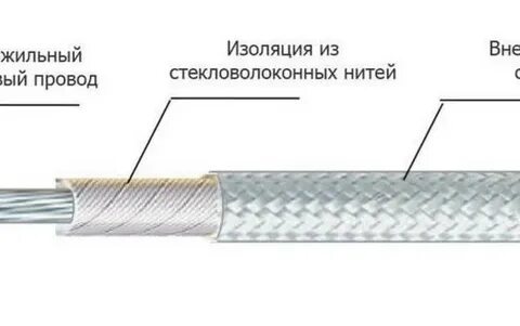 Изоляция огнестойких кабелей