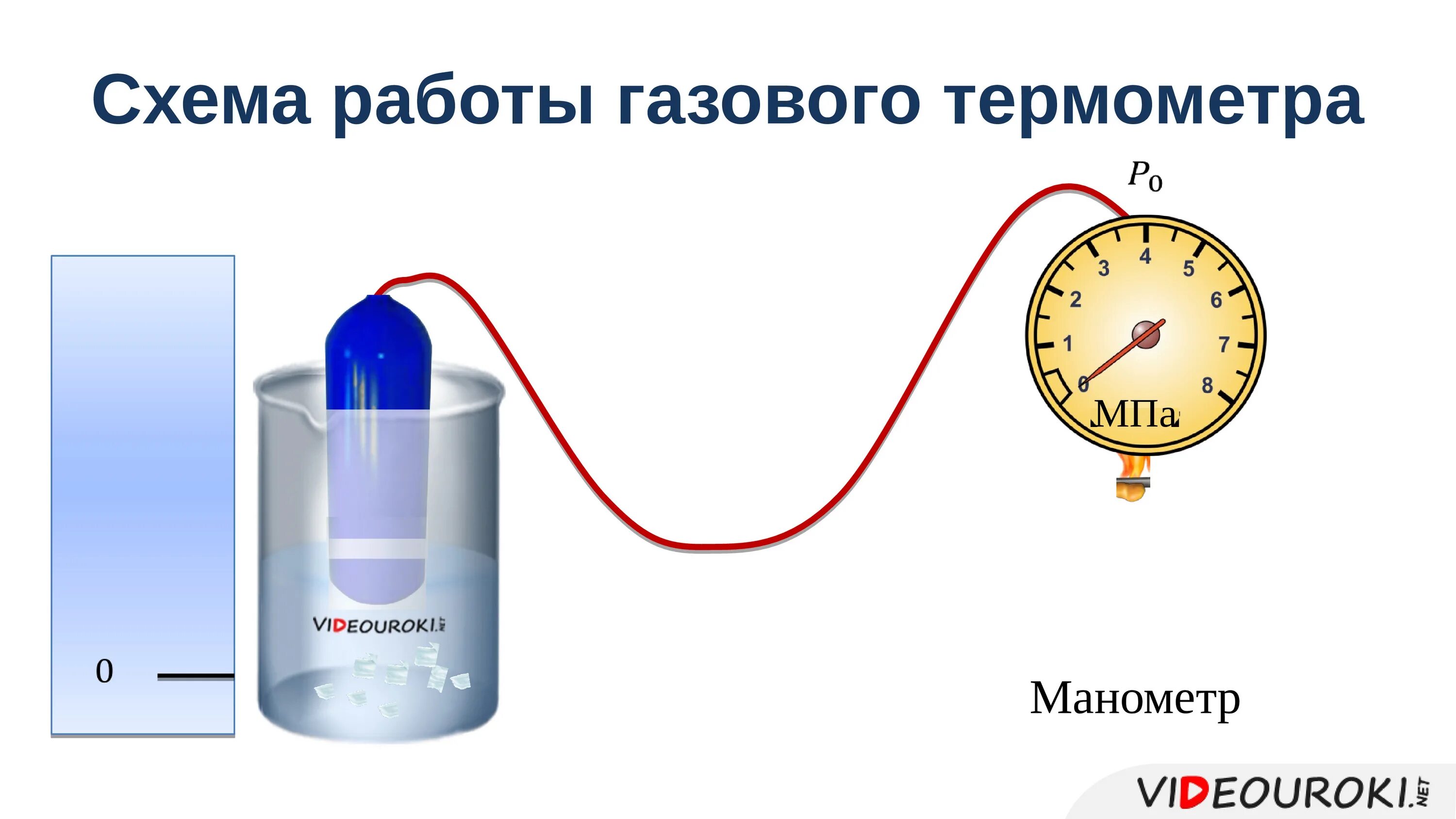 Какое состояние называют состоянием теплового равновесия
