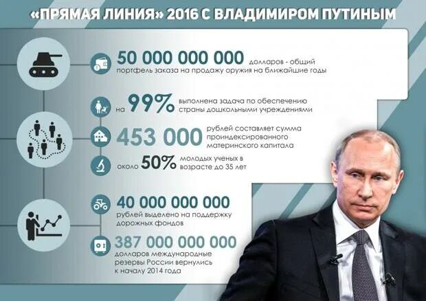 Прямая линия 2023 вопросы. Прямая линия с Путиным. Прямая линия с президентом в 2021 г. Прямая линия с Владимиром. Прямая линия с президентом 2022.