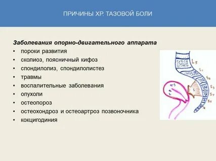 Хроническая тазовая боль код по мкб