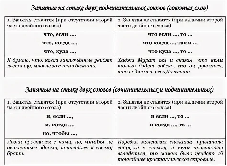 Запятые в связи с чем где ставить. Русский язык 4 класс проект стр 35 похвальное слово знакам препинания. Запятые в связи с чем где ставить. Запятые в связи с чем где ставить. Запятые в связи с чем где ставить.