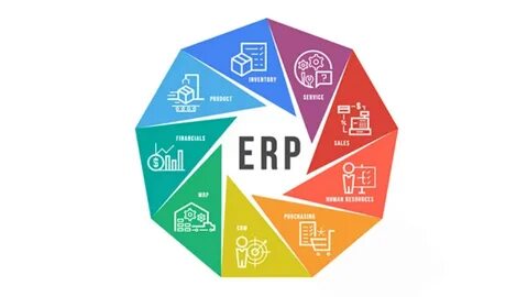 Модули erp системы