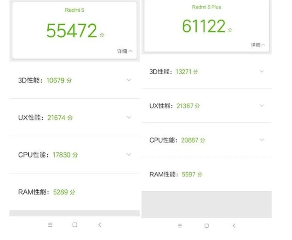 Смартфон xiaomi redmi note 13 pro антуту. Смартфон xiaomi redmi 5а антуту. redmi 5 antutu. сяоми редми 5 плюс антуту тест. антуту ксяоми пад 5.