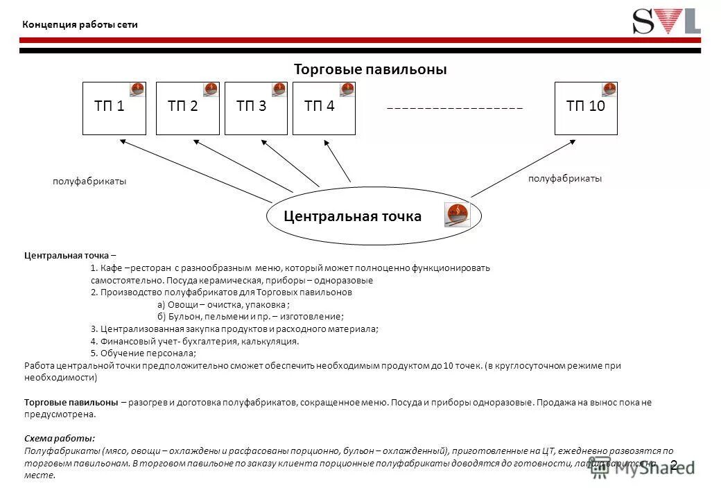 Тест работы сети. Тест работы сети. Тест скорости интернета. Схема плеосинхронной работы сети. Тест работы сети.