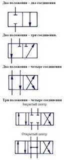 Чтение гидравлических схем