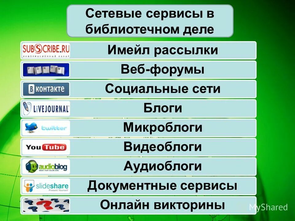 Облачные технологии. Коллективные сервисы в интернете. Личные и коллективные сетевые сервисы в интернете. Сетевые сервисы пользователя. Сетевые сервисы пользователя.