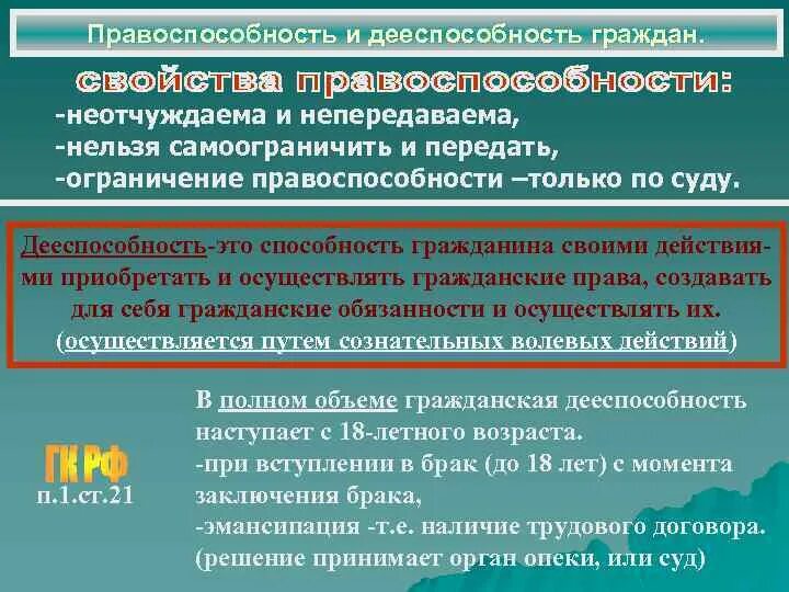 Правоспособность с какого возраста. Дееспособность неотчуждаема. Правоспособность и дееспособность план. Ограничения правоспособности гражданина гражданское право. Вступление в брак правоспособность