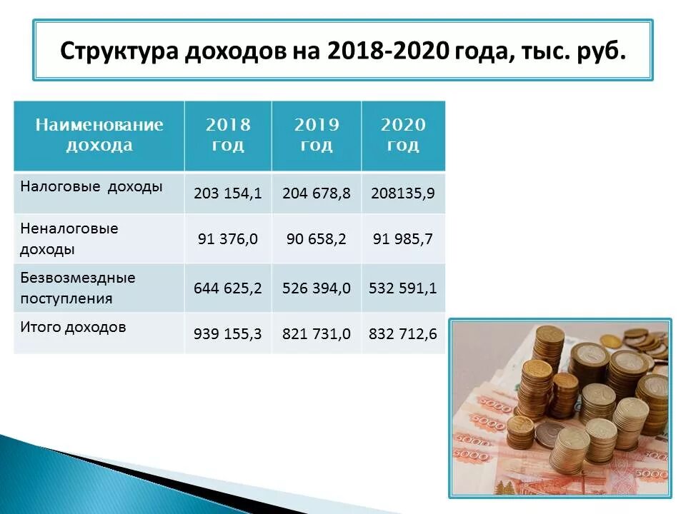 Структура государственных доходов. Структура доходов. 2018 году доход рф. доходы в 2025 структуре доходов бюджета рф. доходы за 2019 год.