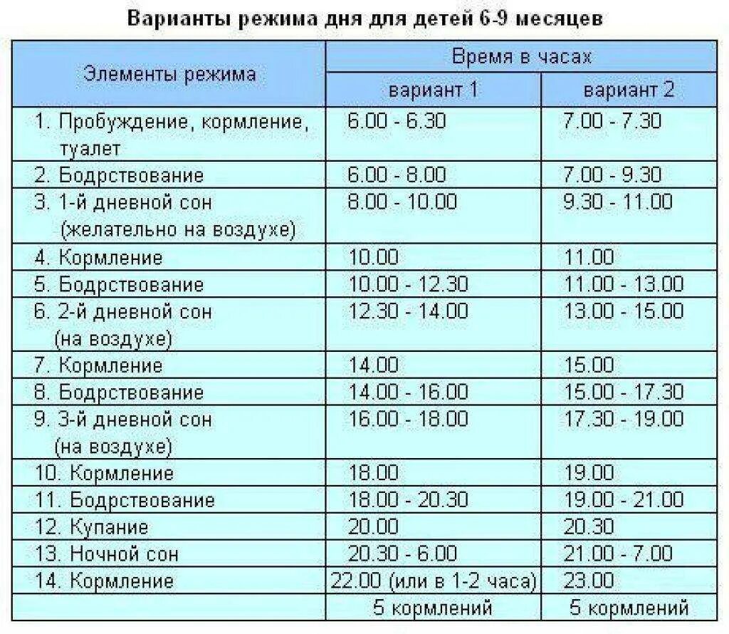 Распорядок дня грудничка в 7 месяцев. Режим кормления 6 месячного ребенка. Распорядок дня новорожденного в 6 месяцев. Распорядок дня грудничка в 8-9 месяцев. Слова в 9 месяцев