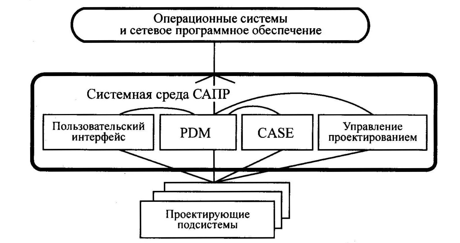 Программное обеспечение спрос