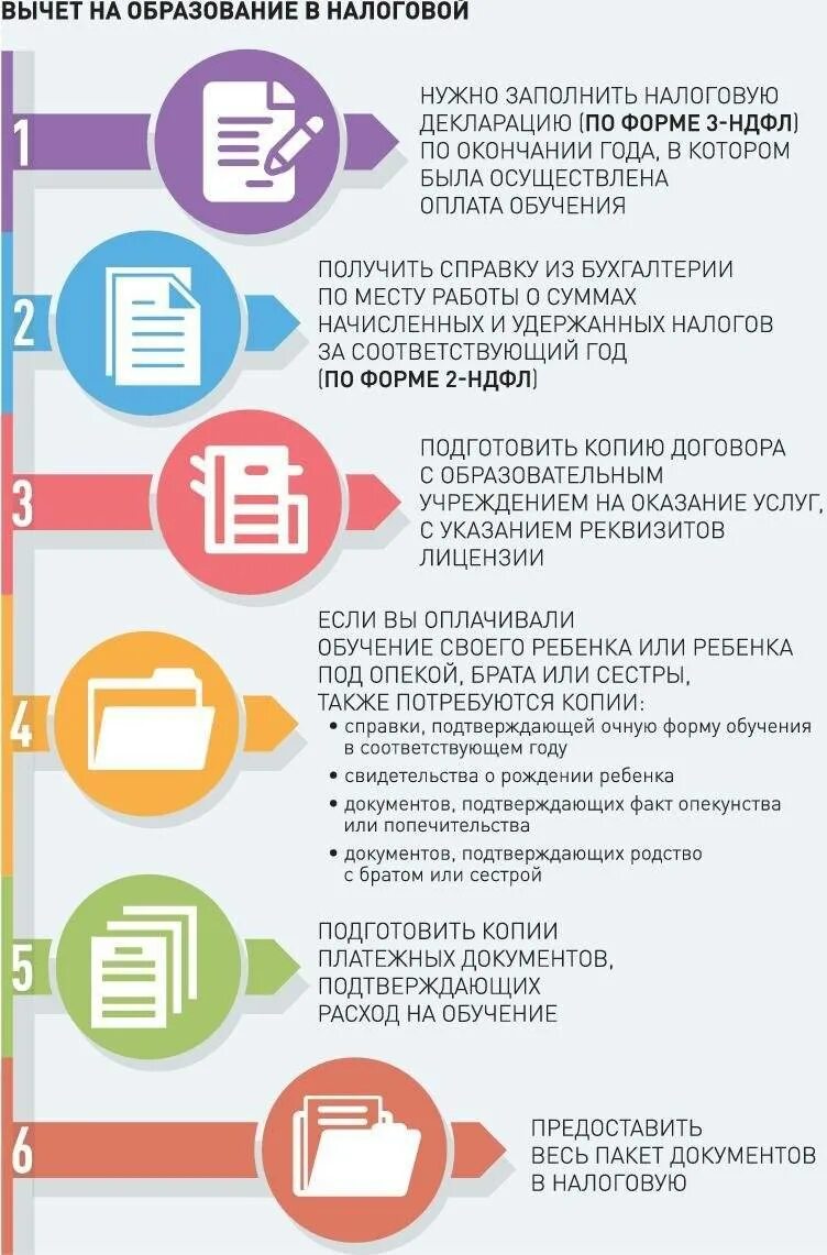 Возврат налога за учебу. Возврат налога за обучение. налоговый вычет за учебу. налоговый вычет на образование. налоговый вычет за j,extybt d dept.
