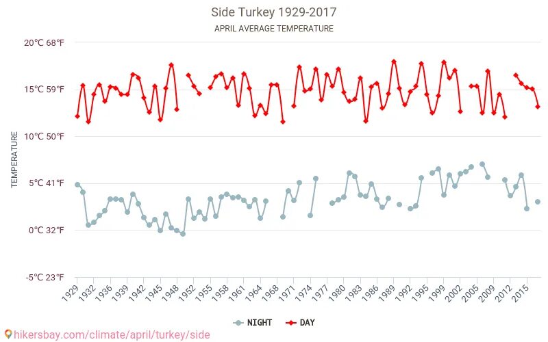 Погода в турции в апреле 2023. Температура в Сиде. Температура воды в Сиде. Сиде климат. Температура в Сиде сейчас.