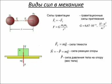 Силы в механике характеристики