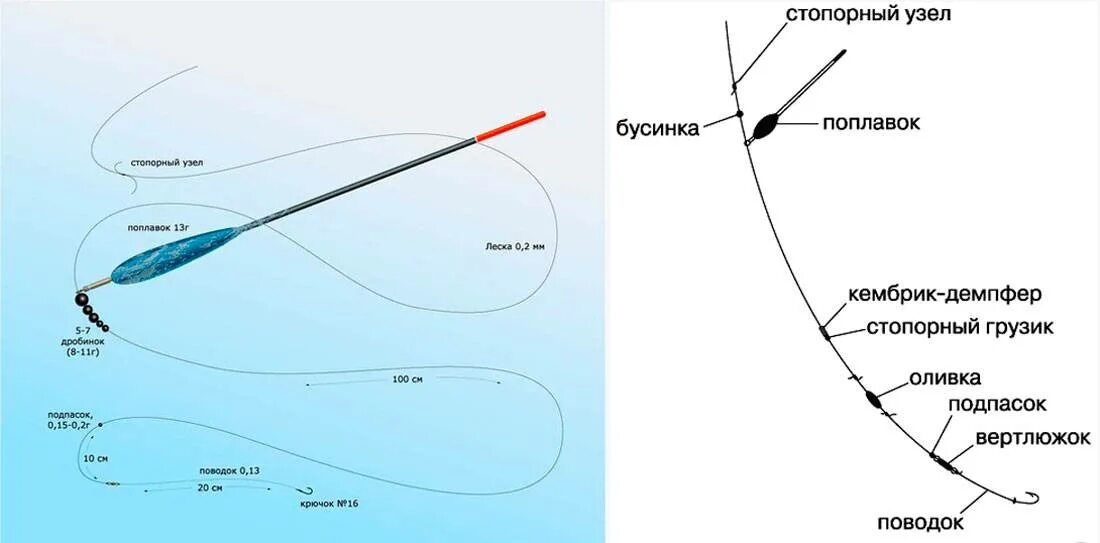 Какой длины поводок на удочку. Схема оснастки поплавочной удочки со скользящим поплавком. Оснастка матчевого удилища со скользящим поплавком. Оснастка скользящего поплавка для дальнего заброса. Поплавочный скользящий монтаж.