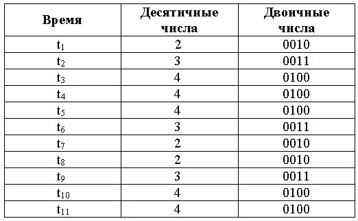 Сколько двоичных разрядов. Таблица двоичных разрядов. Разряды двоичного числа. Количество разрядов двоичного числа. Разряды в двоичной системе.