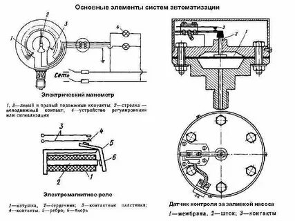 Подключение манометра