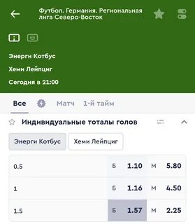 Региональная лига северо восток