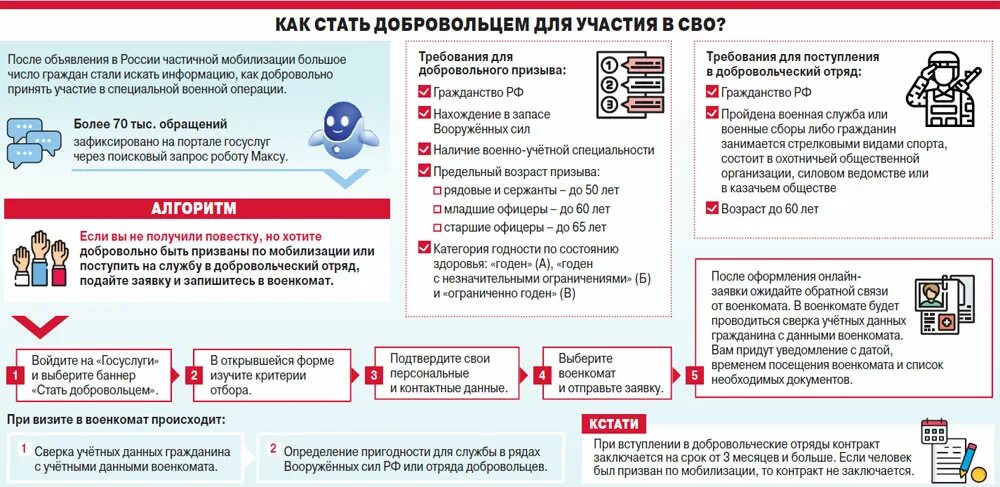 Квота на операцию через госуслуги. Запись в добровольцы через госуслуги. Госуслуги добровольцы на Украину. Специальная Военная операция госуслуги. Как записаться добровольцев на Украину через госуслуги.