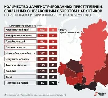 Явка в красноярском крае