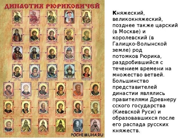 Как звали рюриковичей. Правители руси династия рюриковичей. древо князей древней руси. правители руси древо рюриковичей. династия рюриковичей древо и годы правления.