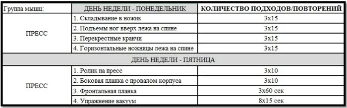 Сколько подходов на мышечную группу. Количество подходов и повторений для пресса. подходы и повторения. упражнения и количество подходов на пресс. сколько подходов для пресса.