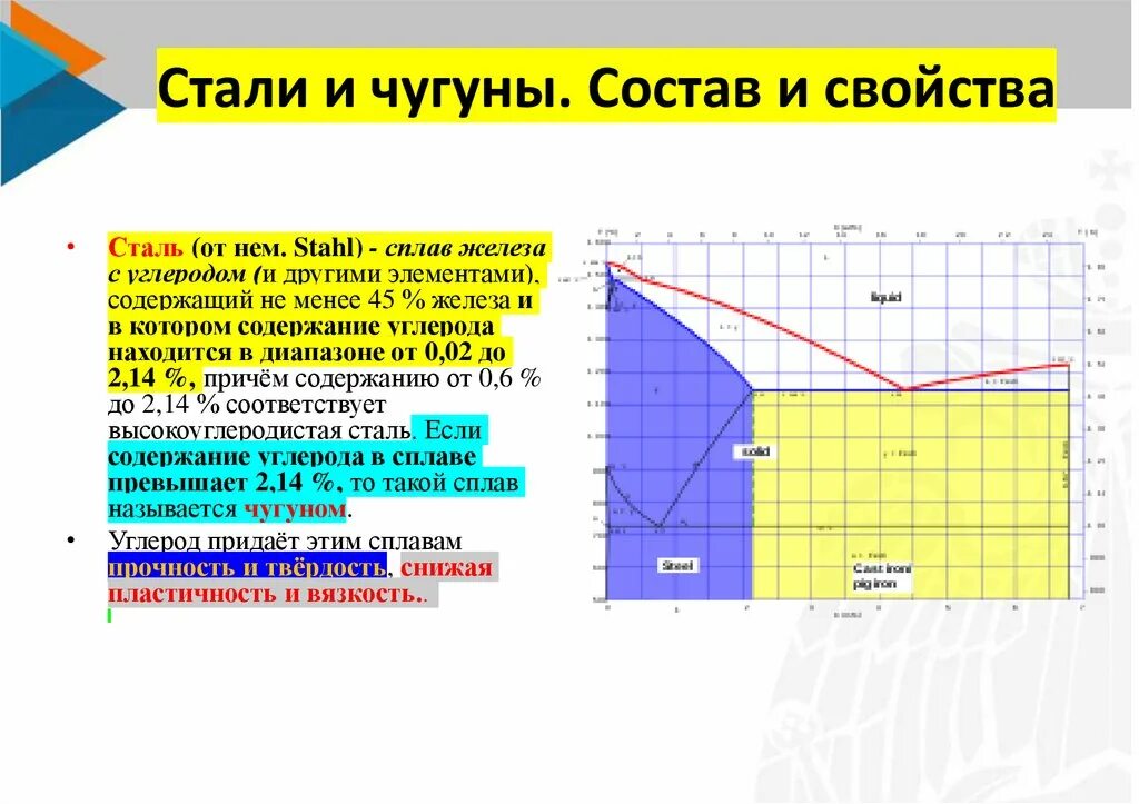 Максимальное содержание углерода. Диаграмма Чугунов и сталей по материаловедению. Содержание углерода в стали и чугуне. Сталь чугун содержание углерода. Диаграмма сталь чугун.