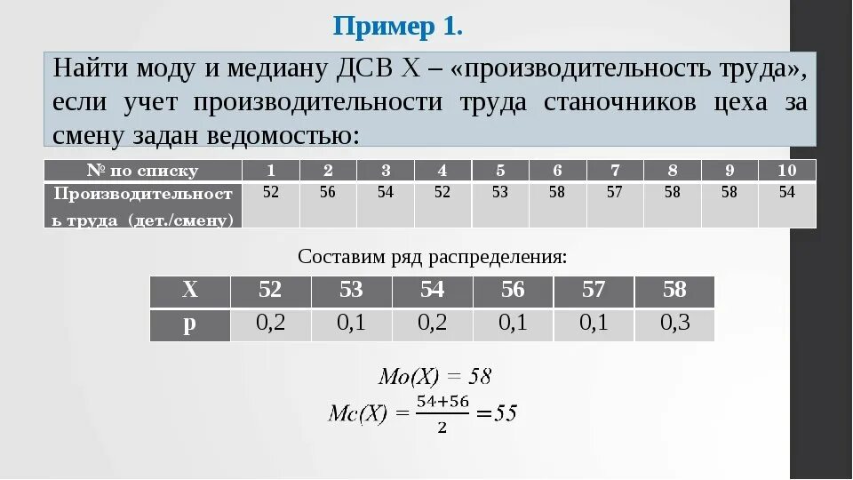 1 5 60 90. Как найти моду. Как найти моду пример. Мода и Медиана в статистике. Как посчитать моду и медиану.