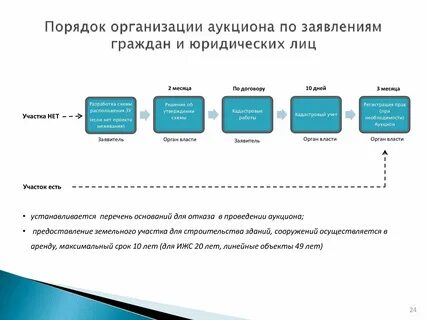 Залог зу