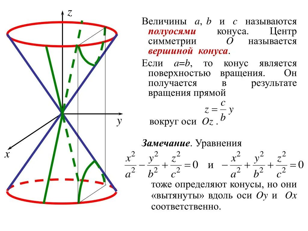 Конус получен в результате вращения. Поверхности 2 порядка конус. Конус второго порядка уравнение. Конус уравнение поверхности второго порядка. Уравнение конуса в пространстве.