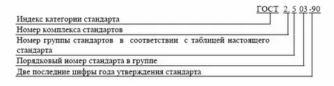 Госты 2 группы