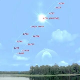 Солнце в течении года