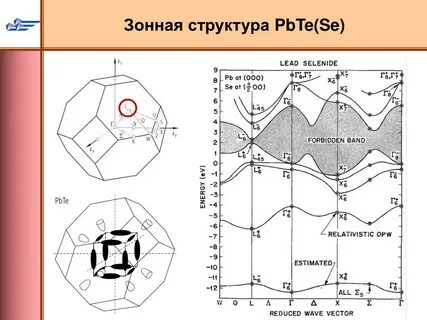 Германий структура