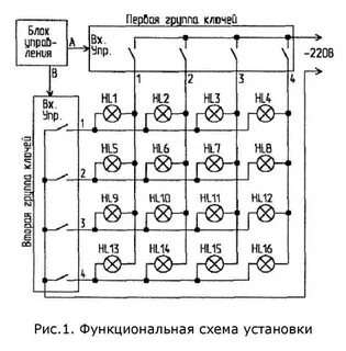 Схема бегущих