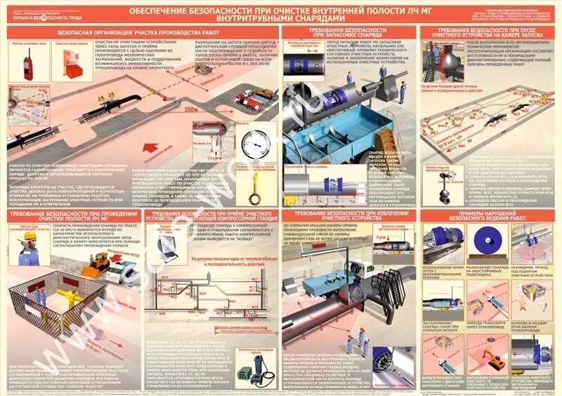 Очистка внутренней полости. Очистка внутренней полости газопровода. Плакаты по технике безопасности в строительстве. Механическая очистка внутренней полости газопроводов. Журнал заполнения очистка внутренней полости газопровода.