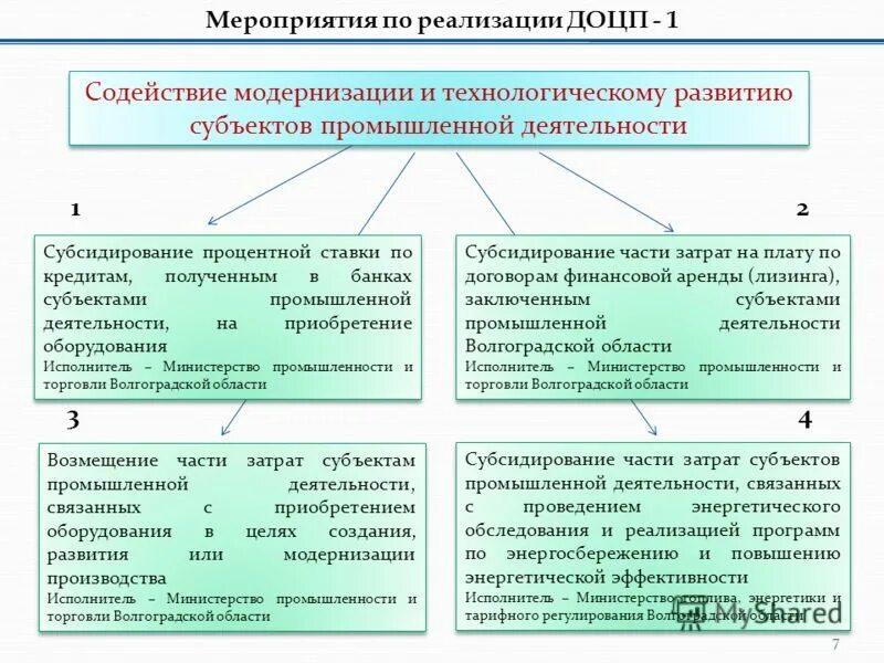 Проблемы развития субъектов