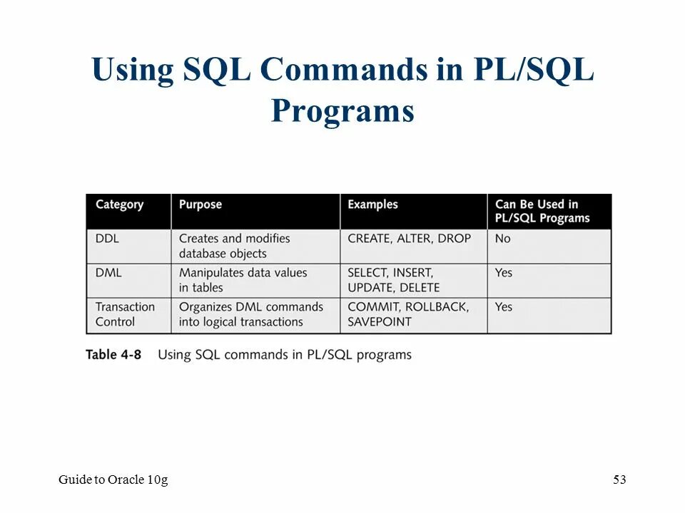 Sql что это простыми словами. Оператор delete SQL. Using SQL. Протокол SQL. SQL Transact операторы.