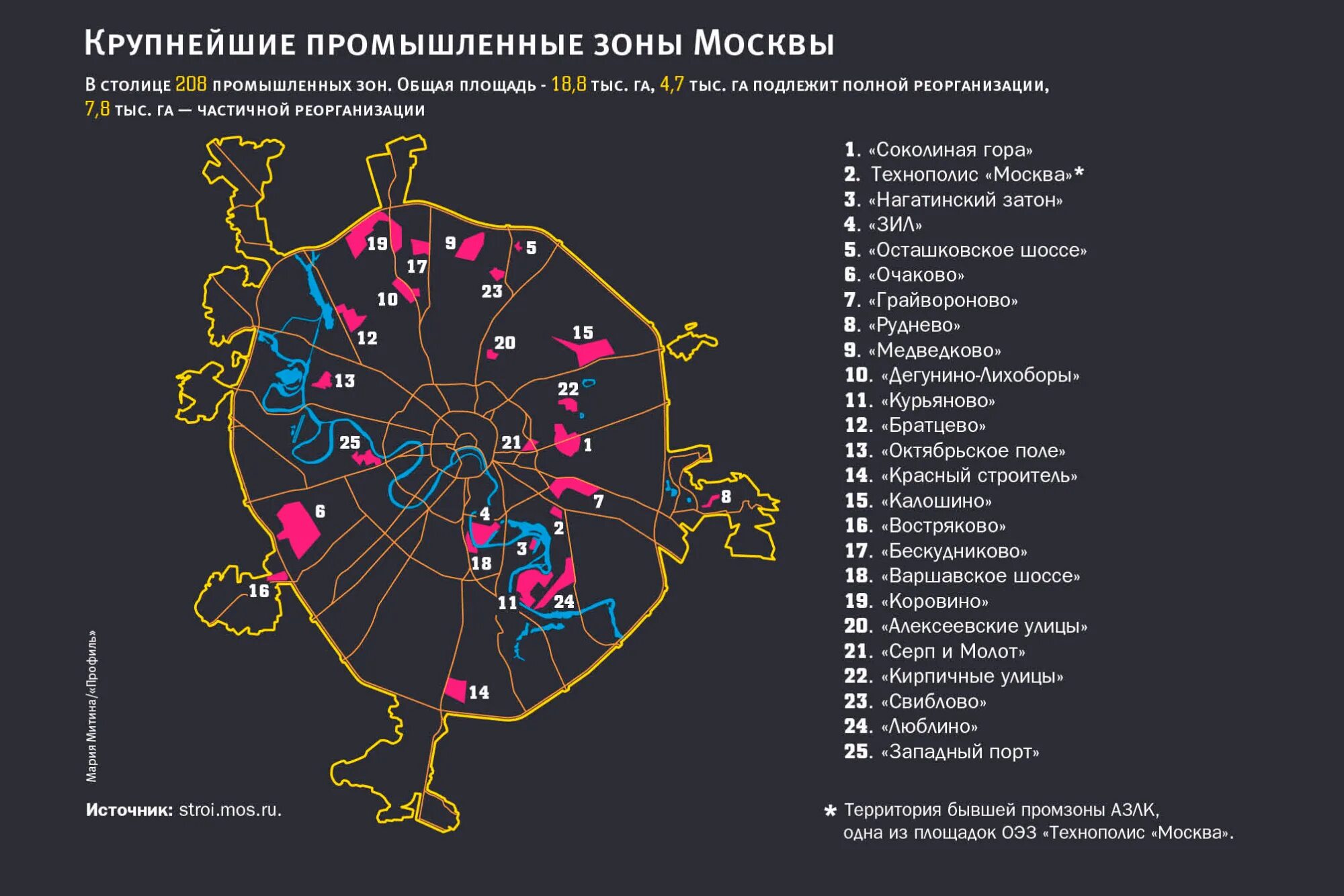 Где в москве производится. Промзоны Москвы на карте. Карта промышленных зон Москвы. Карта промышленных предприятий Москвы. Схема города промзоны Москвы.