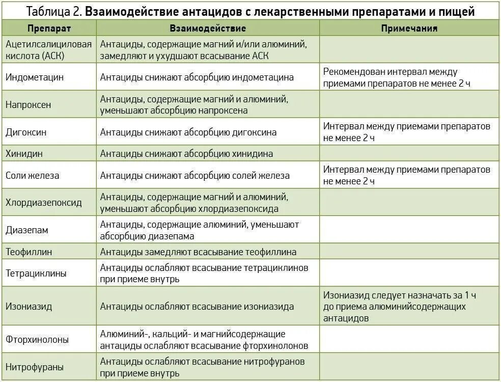 Ревакцинация полиомиелита. Полиомиелит вакцина название. График прививок от полиомиелита для детей. Ревакцинация полиомиелита сроки